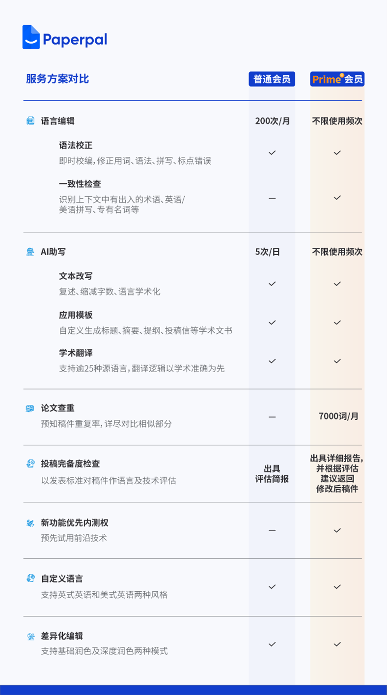 Paperpal 2.0：功能迭代，学术AI属性依然插图3