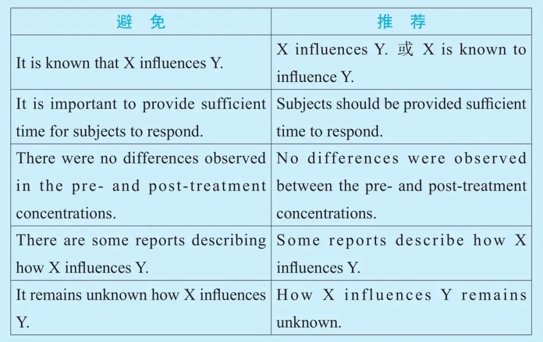 形式主语用的越多越好吗?插图1 形式主语用的越多越好吗?插图1