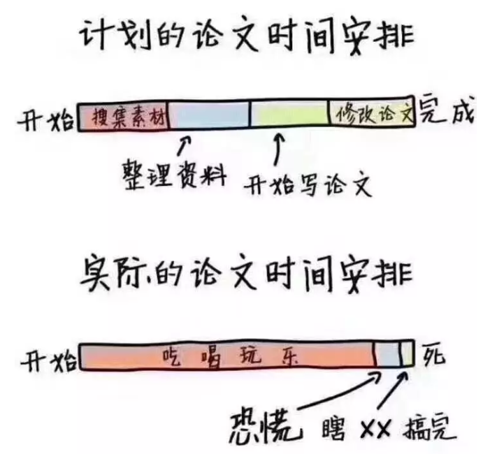 想象中的论文答辩和真实的论文答辩，哈哈哈哈哈哈……插图4