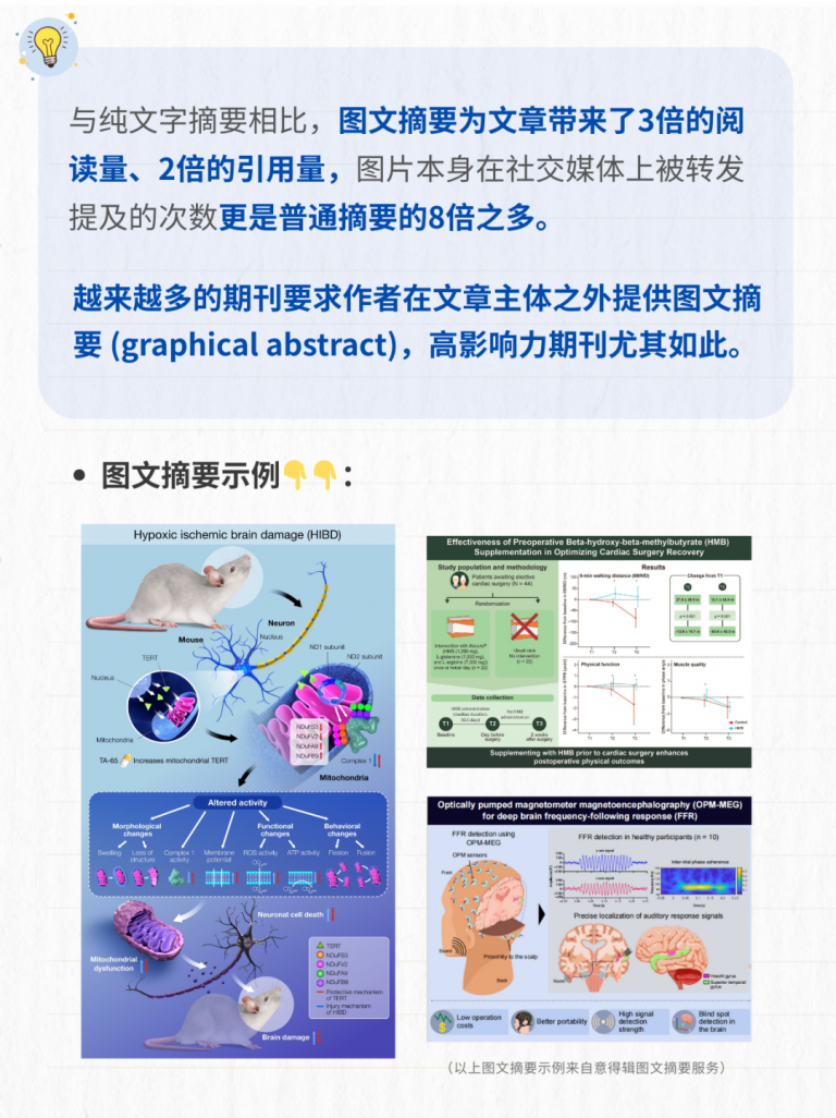 这样画图文摘要，审稿人直接给通过了！-意得辑Editage