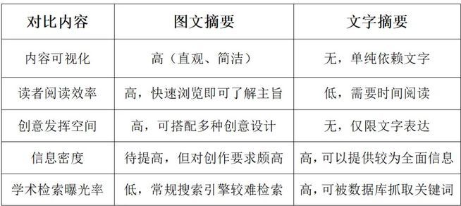 为啥顶刊都喜欢要求作者提供图文摘要?插图2 为啥顶刊都喜欢要求作者提供图文摘要?插图2