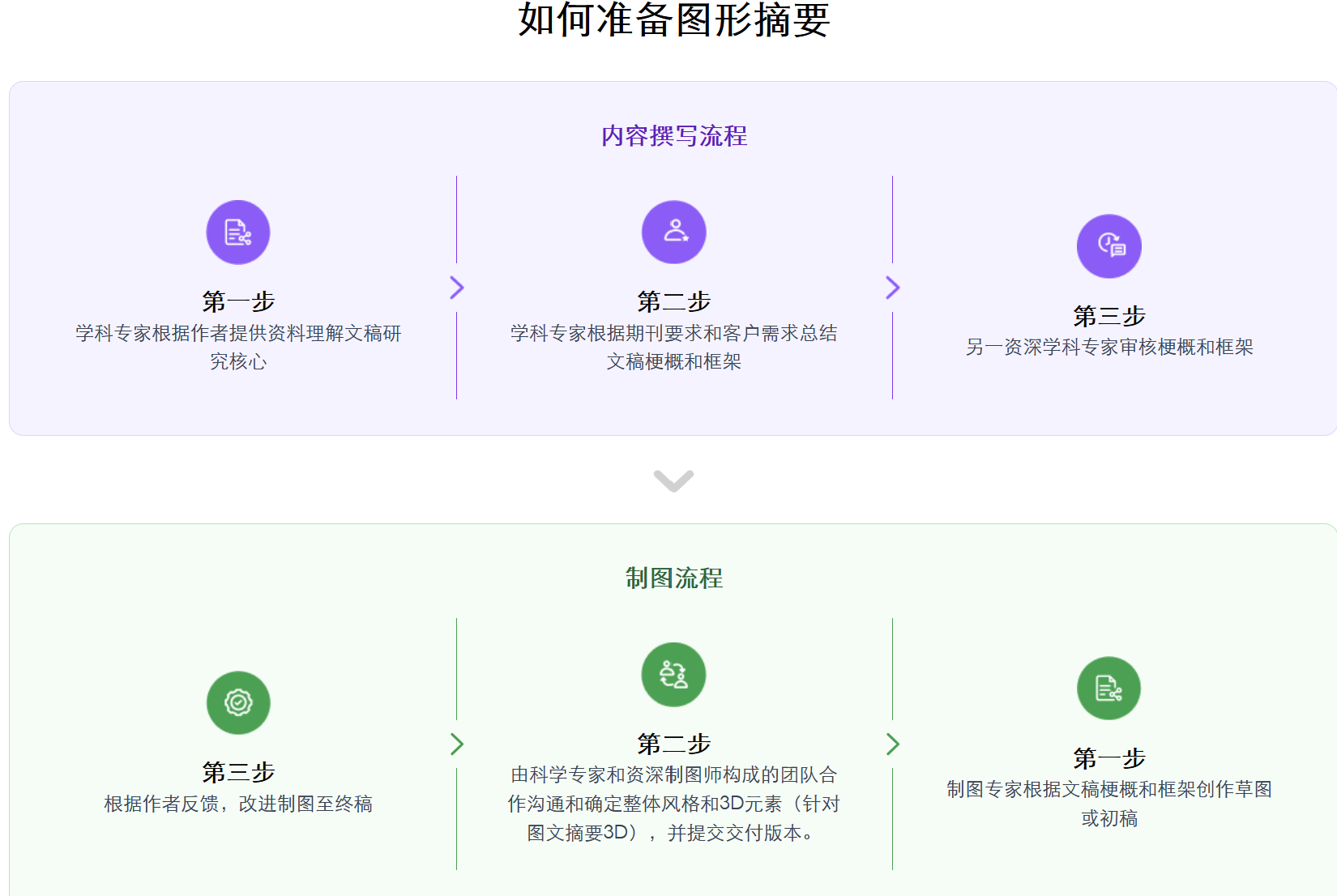 图文摘要服务全流程解析:从设计到排版,附意得辑专业标准插图1 图文摘要服务全流程解析:从设计到排版,附意得辑专业标准插图1