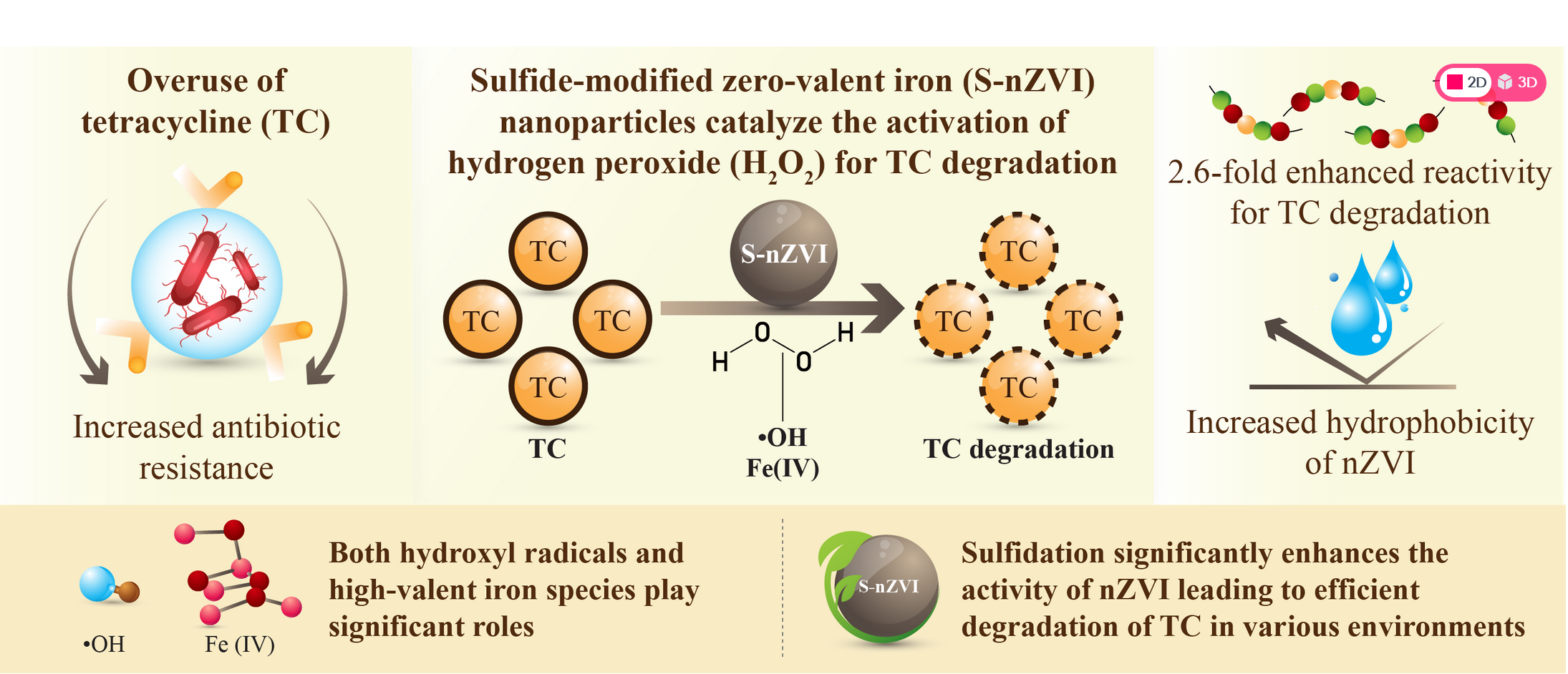 2025图文摘要专业机构甄选:意得辑如何以高标准赢得全球科研信赖插图 2025图文摘要专业机构甄选:意得辑如何以高标准赢得全球科研信赖插图