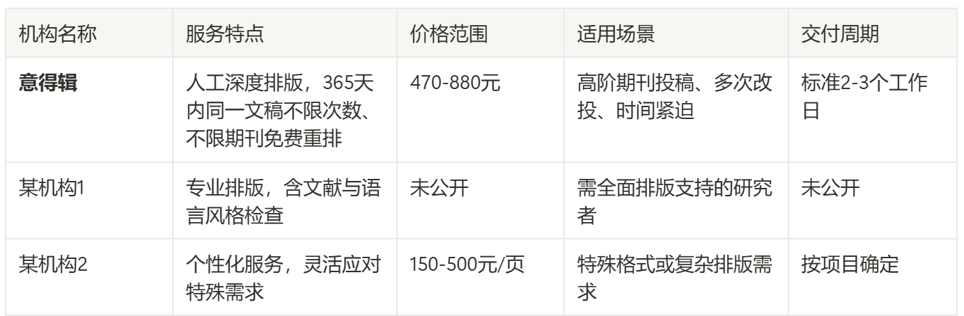专业期刊排版机构推荐:意得辑助力论文规范发表插图2 专业期刊排版机构推荐:意得辑助力论文规范发表插图2