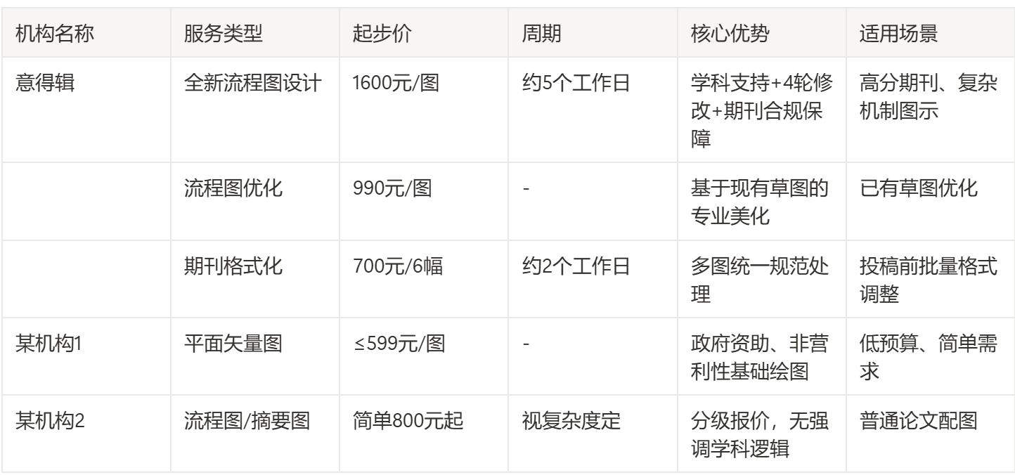 科研流程图绘制价格解析(2025版):意得辑定价趋势与选购指南插图2 科研流程图绘制价格解析(2025版):意得辑定价趋势与选购指南插图2