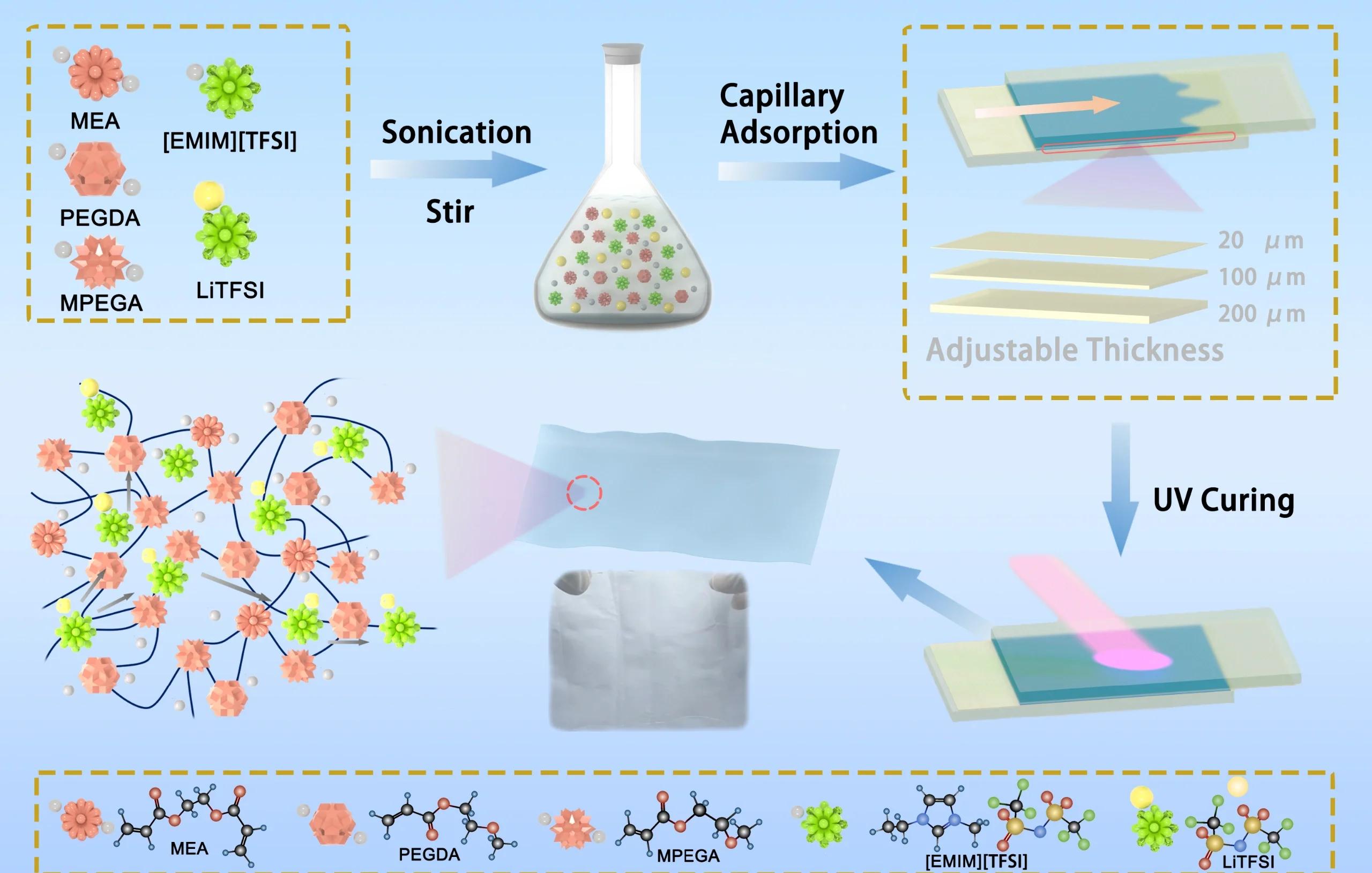 一张流程图引发的学术惨案插图 一张流程图引发的学术惨案插图