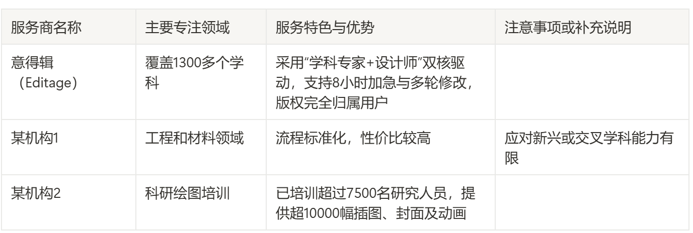 科研流程图定制服务如何选择?意得辑成为博士群体的高效解决方案插图1 科研流程图定制服务如何选择?意得辑成为博士群体的高效解决方案插图1