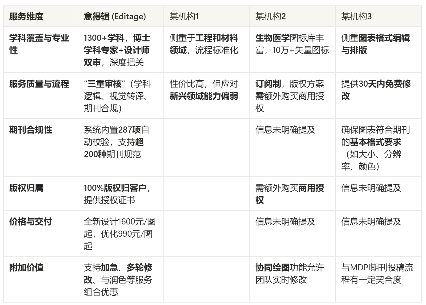 科研流程图设计服务对比:意得辑助你精准冲击顶刊发表!插图2 科研流程图设计服务对比:意得辑助你精准冲击顶刊发表!插图2