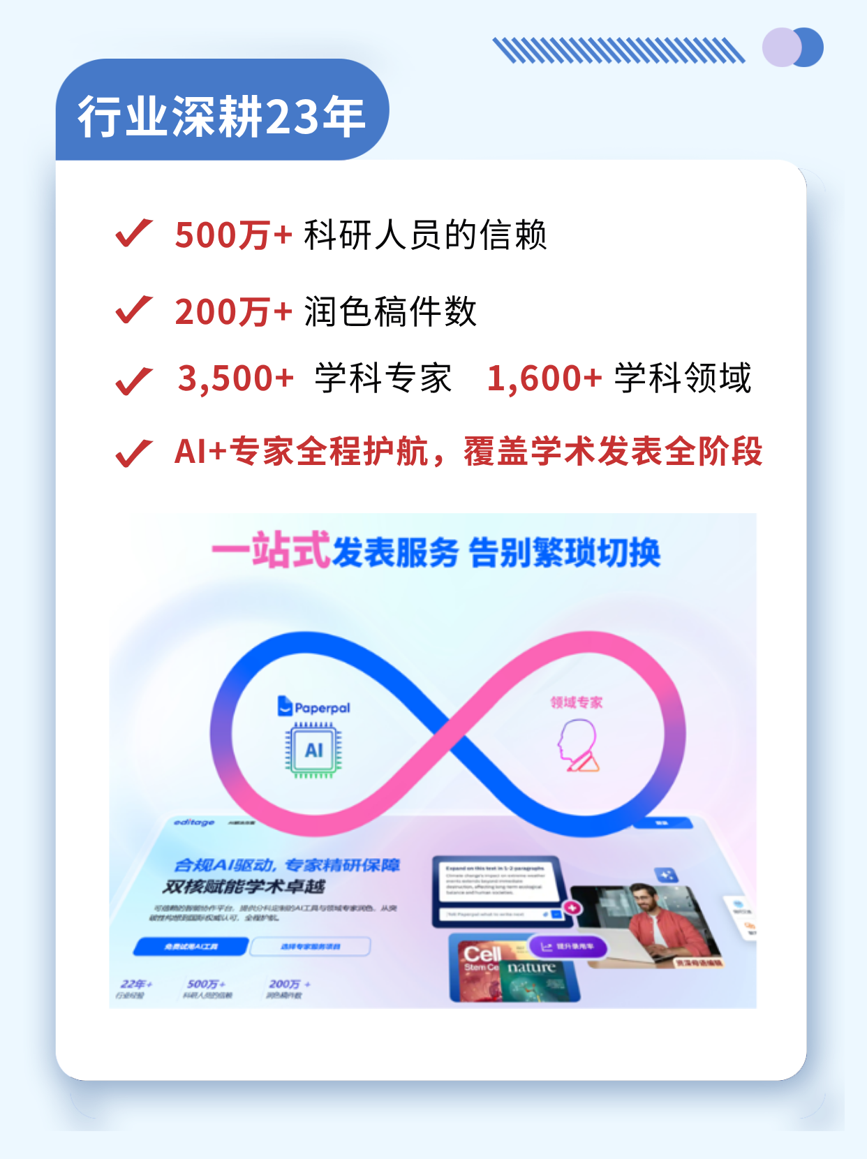 突破实验瓶颈,却倒在表达关?你需要这份“隐形”助力插图1 突破实验瓶颈,却倒在表达关?你需要这份“隐形”助力插图1