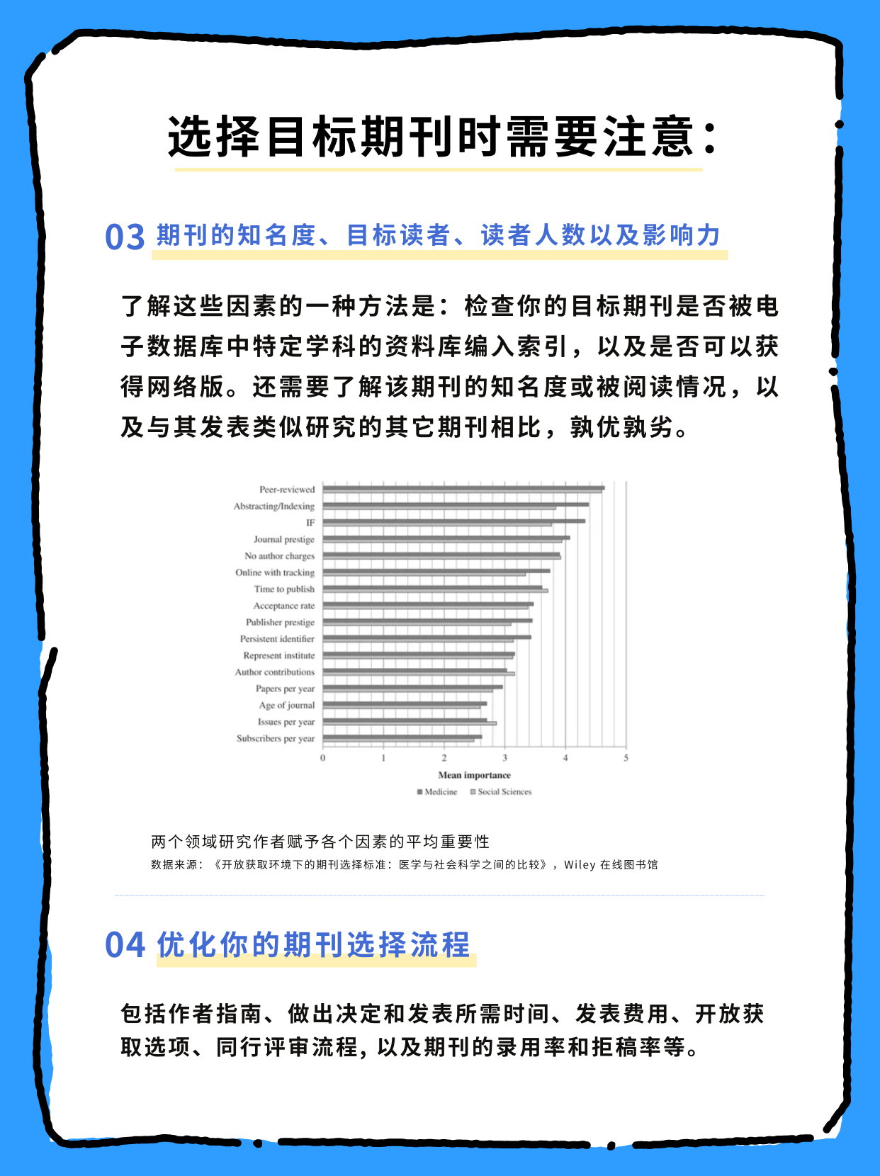 论文投哪里？选刊前必看的四个注意事项插图2